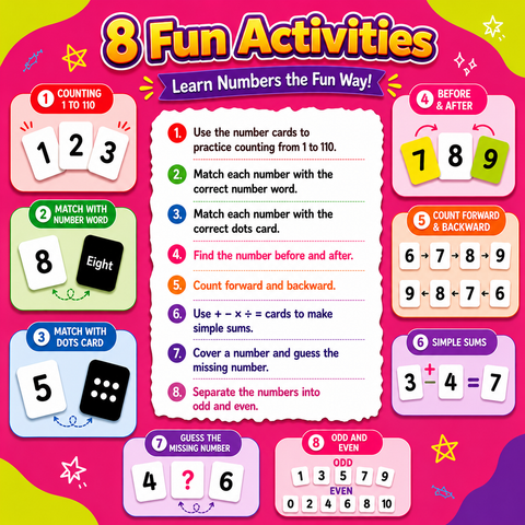 Numbers – Early Math Activity Flash Cards