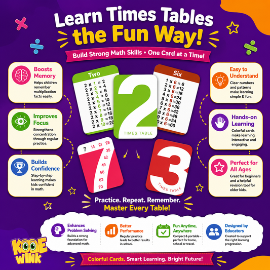 Times Tables  – Multiplication Learning Flash Cards