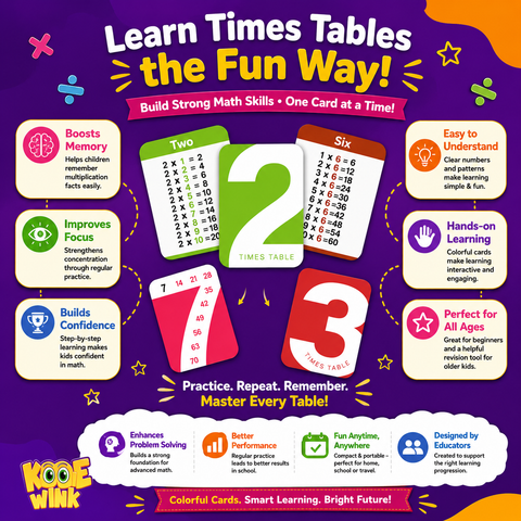 Times Tables  – Multiplication Learning Flash Cards